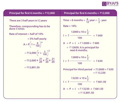 Calculating the Amount at the End of 1 Year