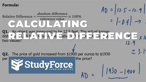 Calculating the Difference Between 143 and 15