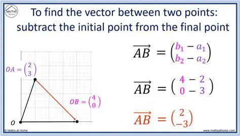 Calculating the Difference Between Abscissa of Two Points