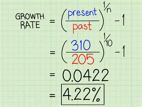 Calculating the Growth Factor