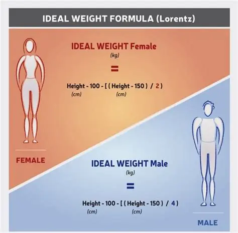 Calculating the Ideal Ratio