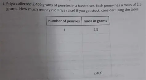 Calculating the Mass of Each Penny