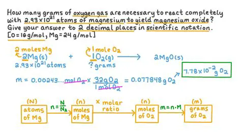 Calculating the Mass of Oxygen Required