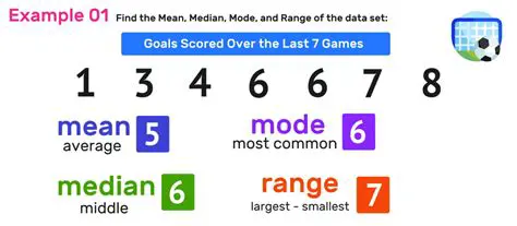 Calculating the Mean and Mode of a Data Set