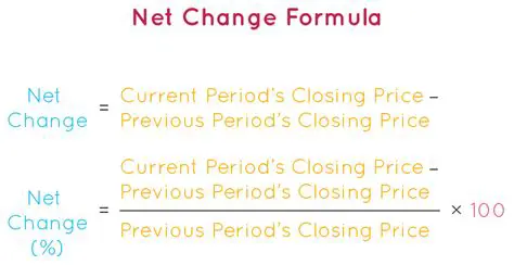 Calculating the Net Change in Price