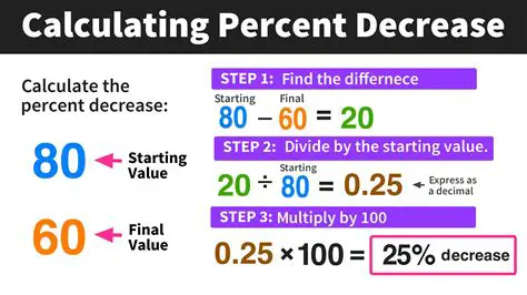 Calculating the Original Screen Time