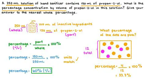 Calculating the Percentage Concentration