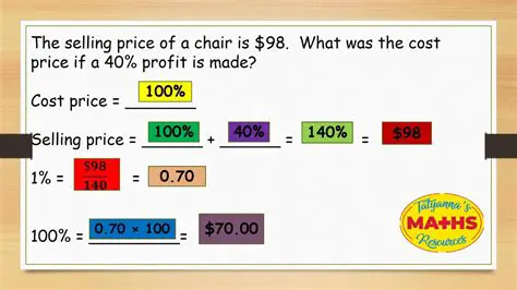 Calculating the Sale Price for Each Item