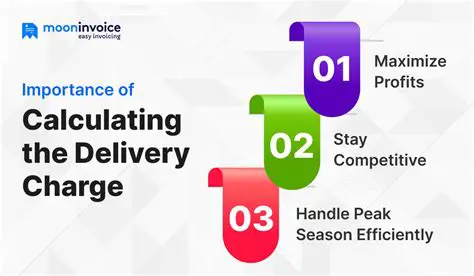 Calculating the Shipping Charge