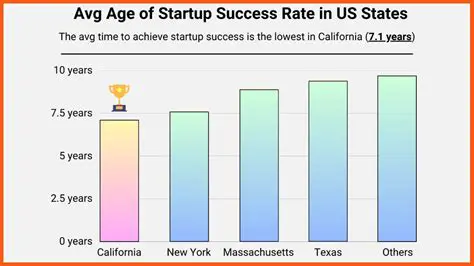 Calculating the Success Rate