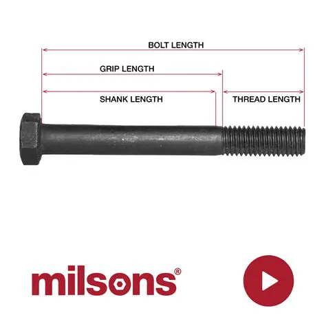 Calculating the Total Amount of Thread Cut