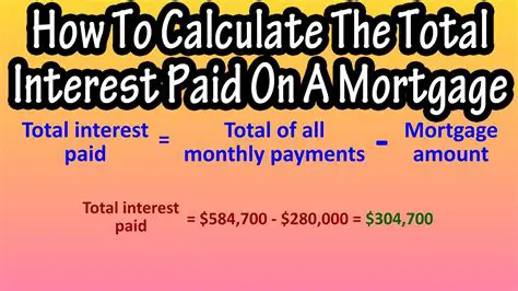 Calculating the Total Amount to be Repaid