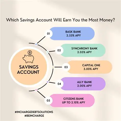Calculating the Value of a Savings Account