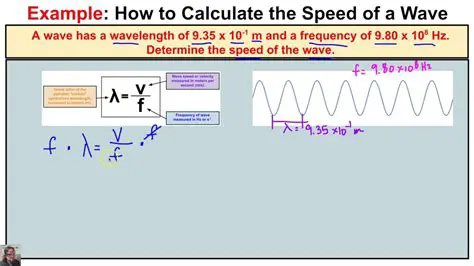 Calculating Wave Speed Using the Number of Peaks
