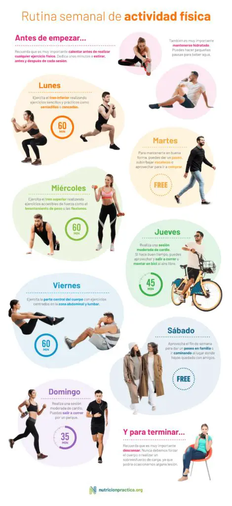Capacidad para realizar actividades cotidianas