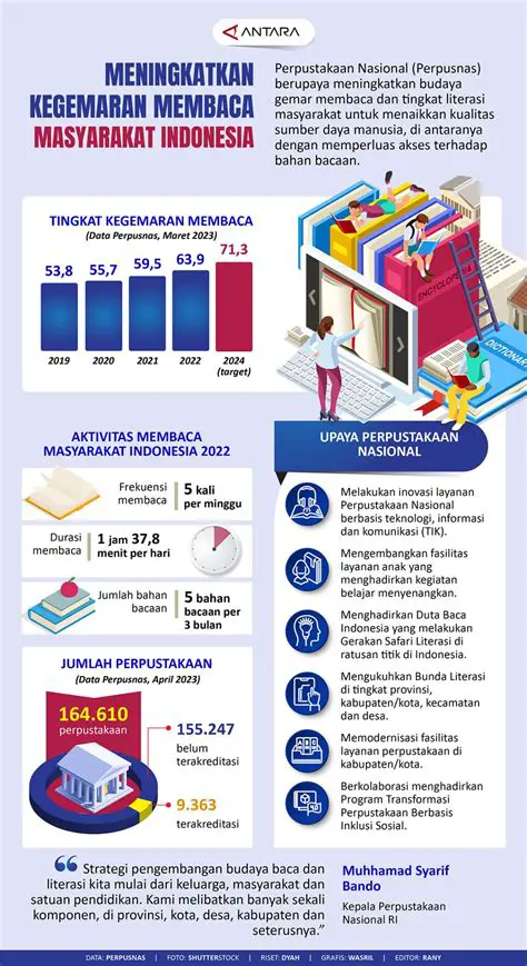 Cari kegemaran yang sesuai dengan minat kita