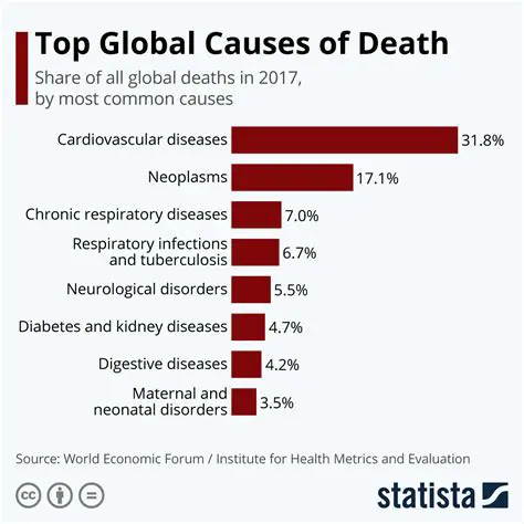 Causes of Death Among Young People