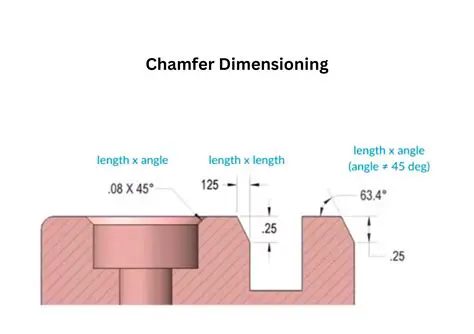 Chamfer by length or angle