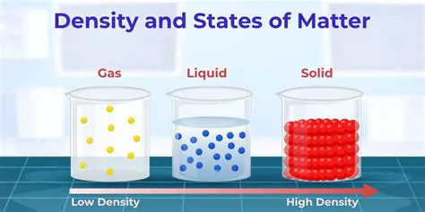 Changes in Density of the Material as it Cools