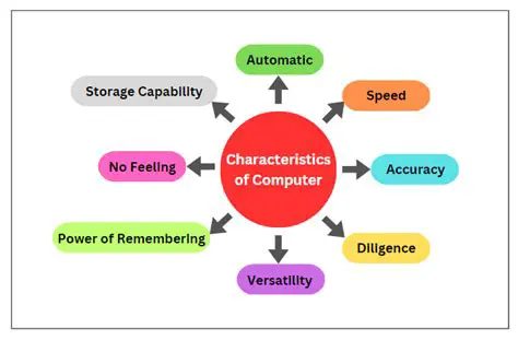 Characteristics of DVDSentry