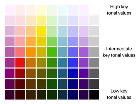 Characteristics of High Key Value