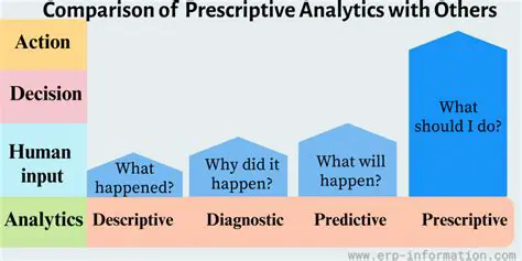 Characteristics of Prescriptive Standards
