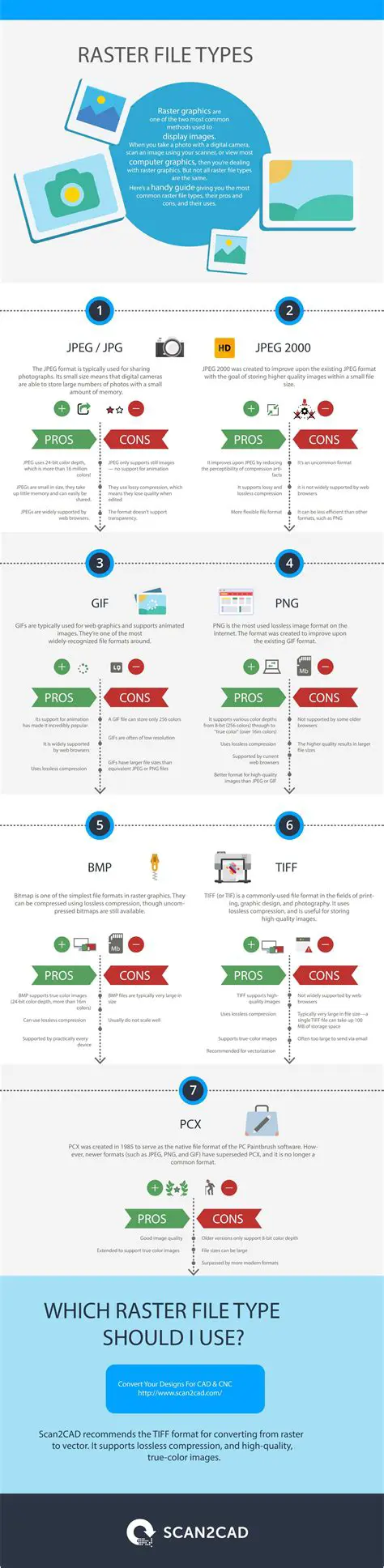 Characteristics of Raster File Types