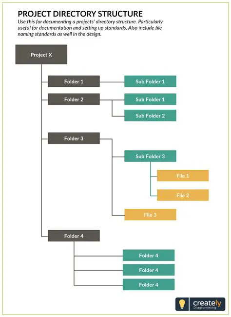 Check Project File Structure