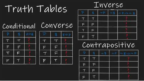 Checking the Inverse Condition
