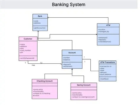 Class Diagram for InputHandler