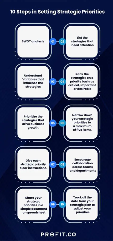 Clearly define and prioritize their pricing objectives