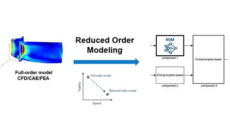 Coarse Graining and Reduced Order Models for Plume Ejection Dynamics