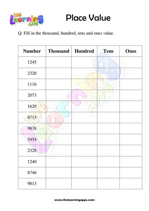 Combining the Place Values