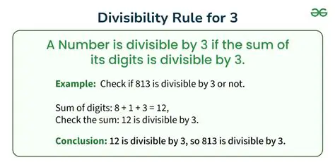 Common Misconceptions about the Divisibility Rule for 3
