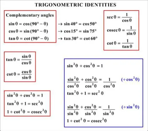 Common Trigonometric Identities