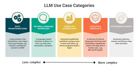 Common Use Cases for Records