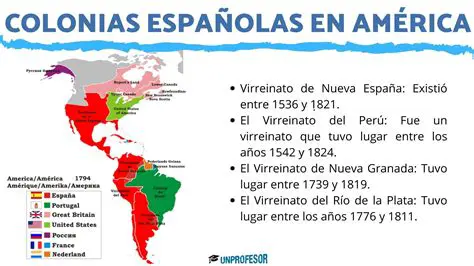 Comparativa entre las colonias hispana y portuguesa