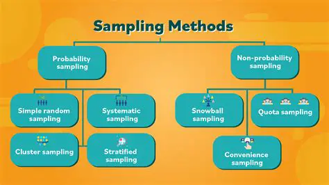 Comparison of SamplerCmp and Sample