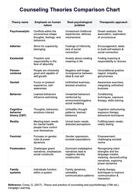 Comparison with Other Theorists
