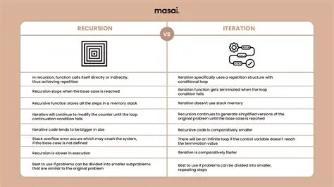 Comparison with Traditional Recursive Approach