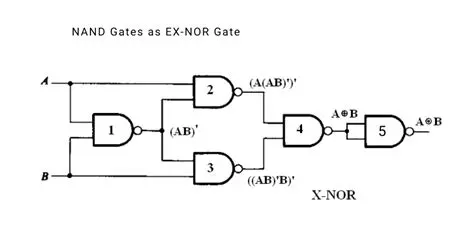 Components of the XNOR Digital Timing Diagram