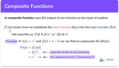 Composition of Functions and Identity Function
