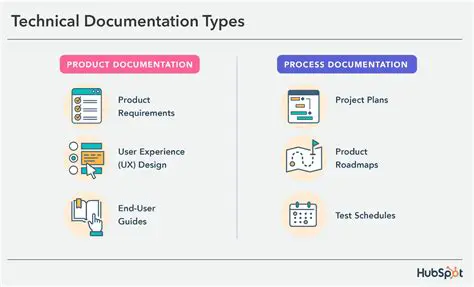 Comprehensive Help and Documentation