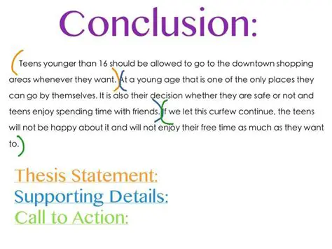 Conclusion about the Lines