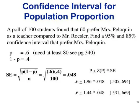 Confidence Interval for Population Proportion