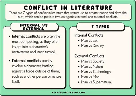 Conflicts with other website elements