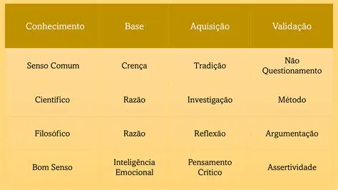 Conhecimento dos interlocutores