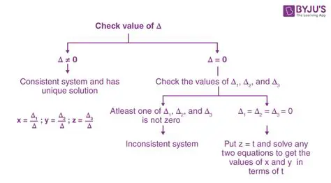Consistency of the System of Equations