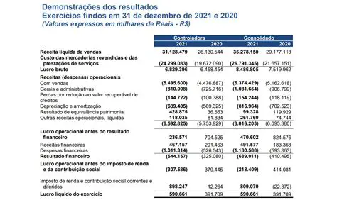Contabilidade de Resultado