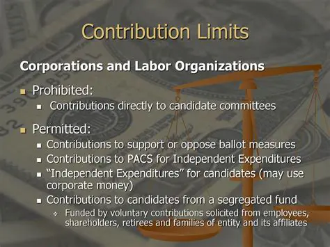 Contributions to candidates